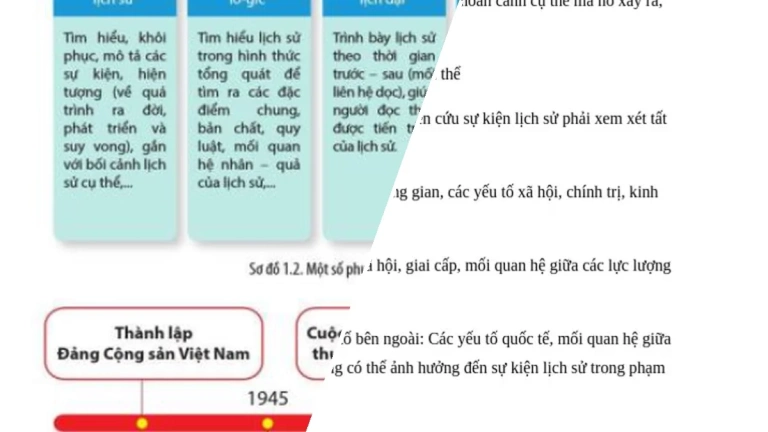 Nguyên tắc cơ bản trong việc tìm hiểu và nghiên cứu lịch sử